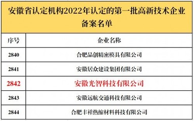 光智科技控股孫公司安徽光智獲“國家高新技術企業”認定 科技創新驅動產業升級新引擎